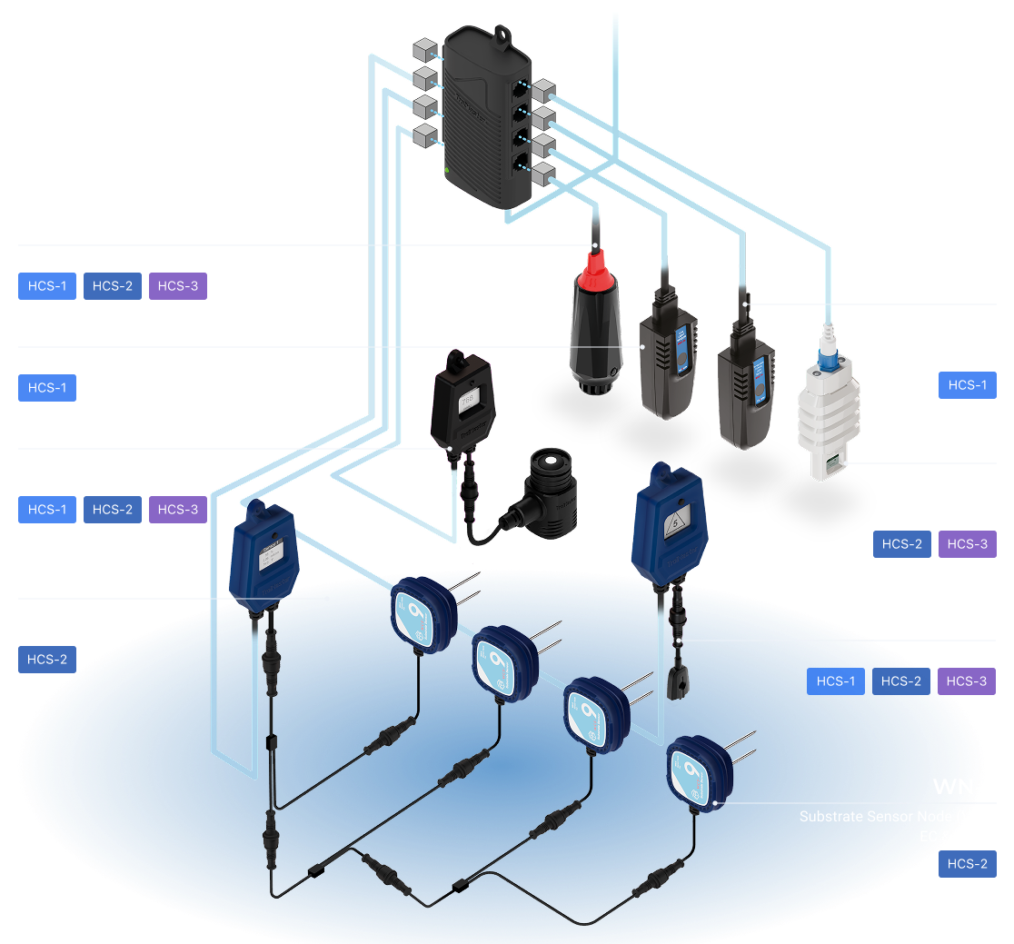 Sensor Line