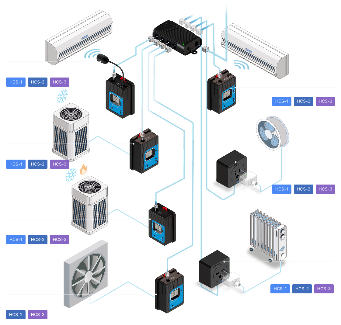 Temperature Device Stations