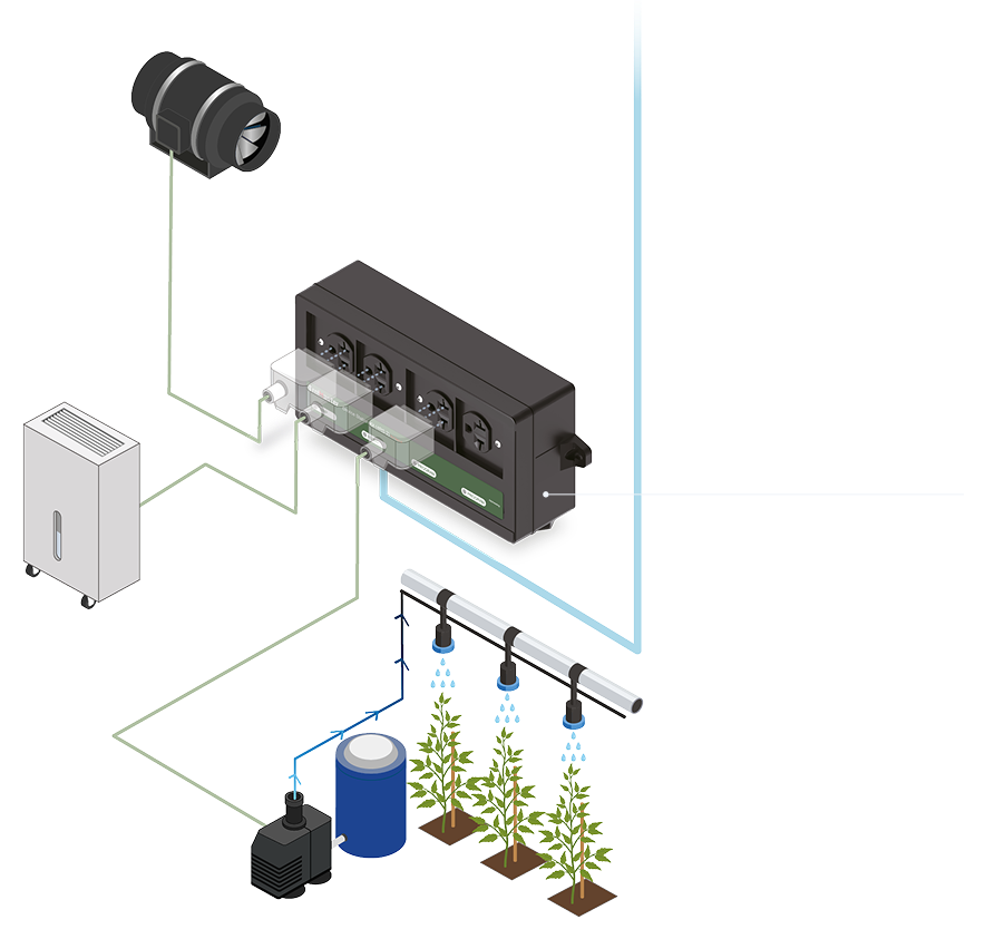 Device Station Kit