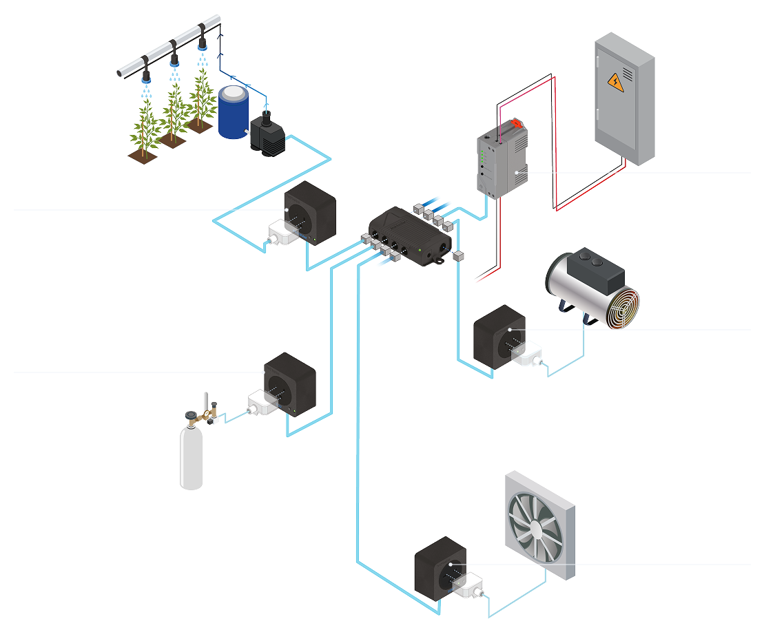 Device Stations