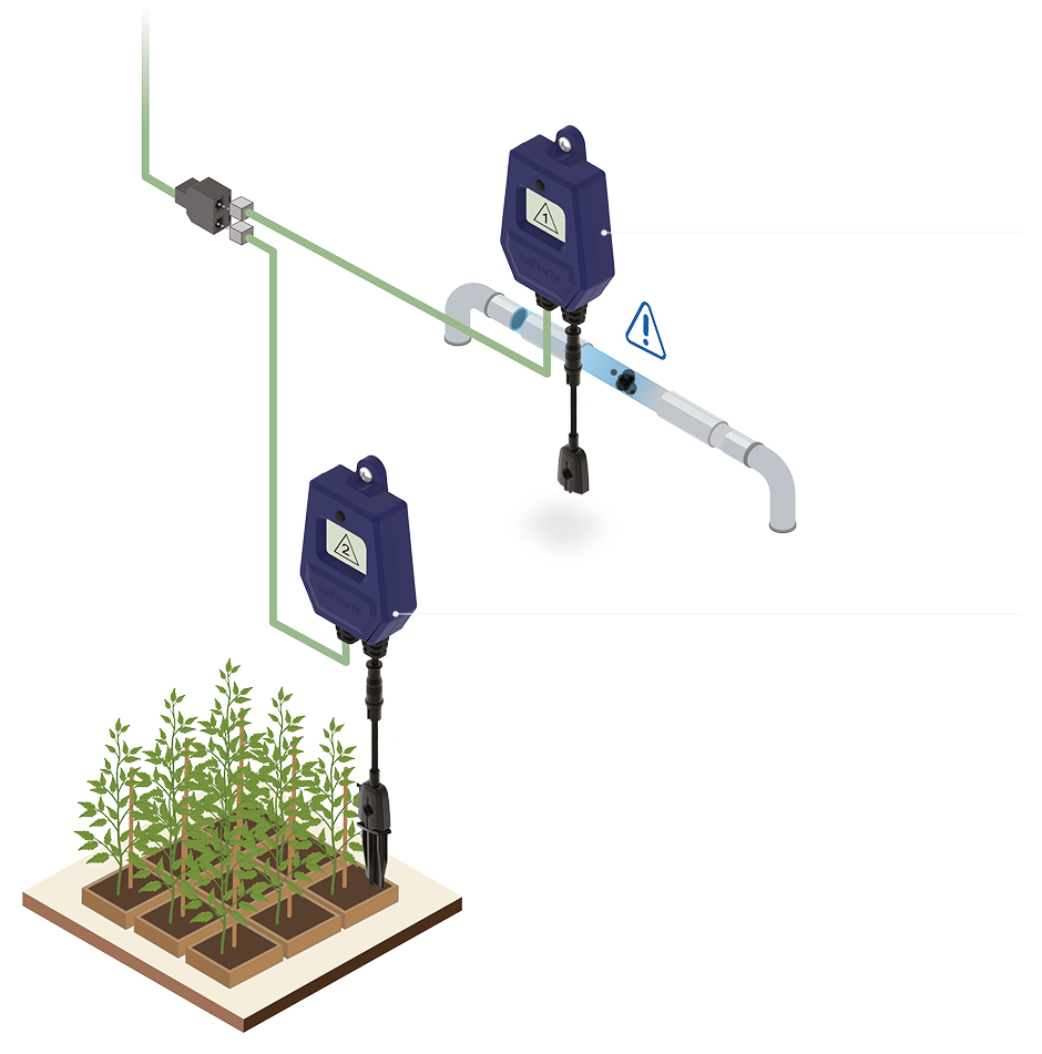Water Detection