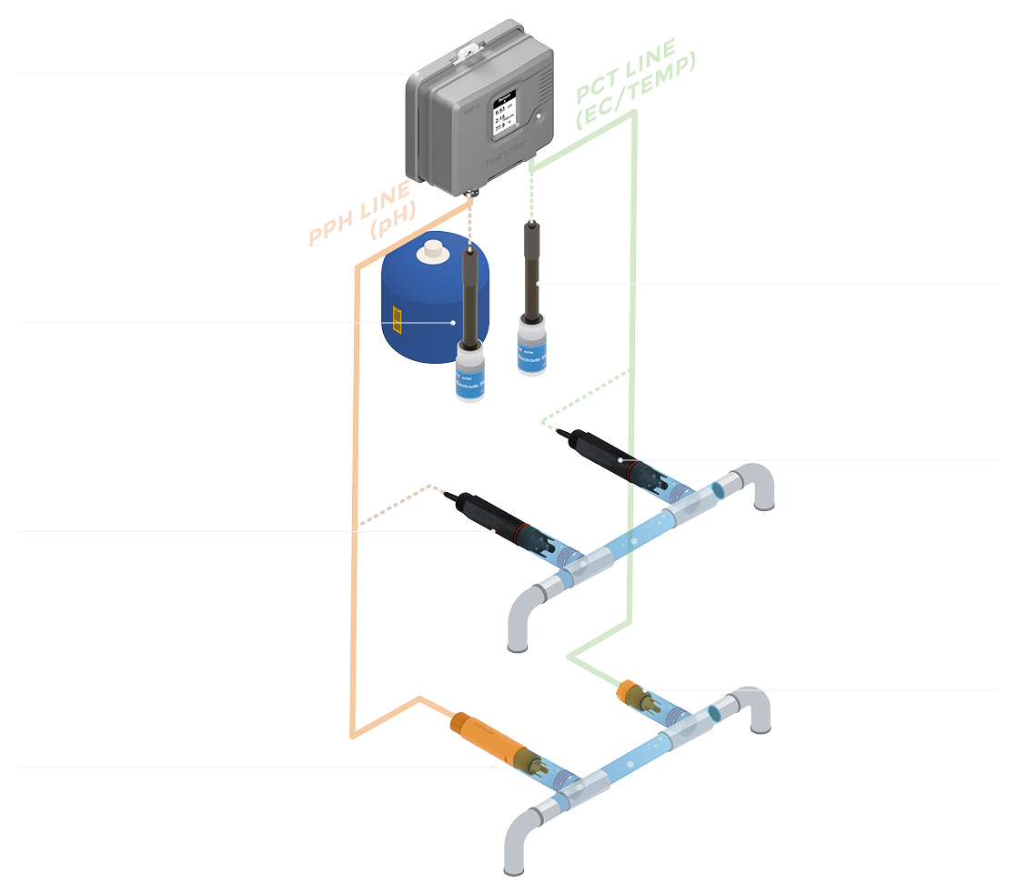 Water Nutrient Sensors